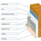 Нанофарб Грунтовка адгезионная бетон-контакт (1,4 кг/1 л)