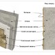 Baumit FlexTop Клей эластичный для всех видов плитки и камня (25 кг)